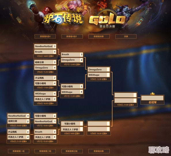 炉石传说黄金总决赛12月28日AB组激烈对决,网友热议比赛综述看点满满 炉石传说黄金总决赛12月28日AB组激烈对决,网友热议比赛综述看点满满