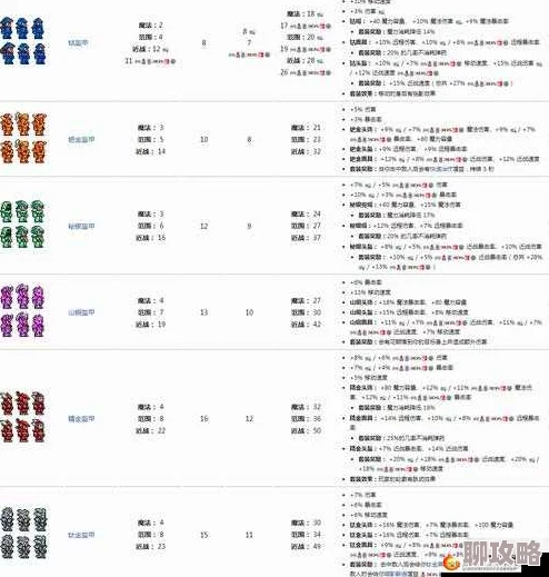 泰拉瑞亚龟壳套性价比与实用作用深度分析:网友热议评价汇总 泰拉瑞亚龟壳套性价比与实用作用深度分析:网友热议评价汇总