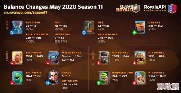 网友热议:皇室战争518平衡调整对各流派卡组的深度影响分析 网友热议:皇室战争518平衡调整对各流派卡组的深度影响分析