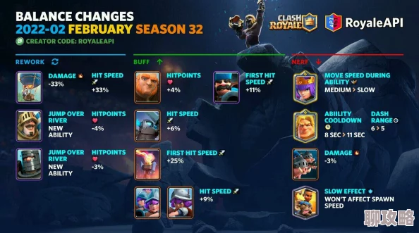 网友热议:皇室战争518平衡调整对各流派卡组的深度影响分析 网友热议:皇室战争518平衡调整对各流派卡组的深度影响分析