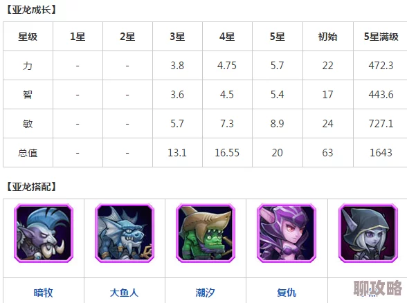 网友热议:刀塔传奇满级五星满附魔英雄亚龙深度分析与评价 网友热议:刀塔传奇满级五星满附魔英雄亚龙深度分析与评价