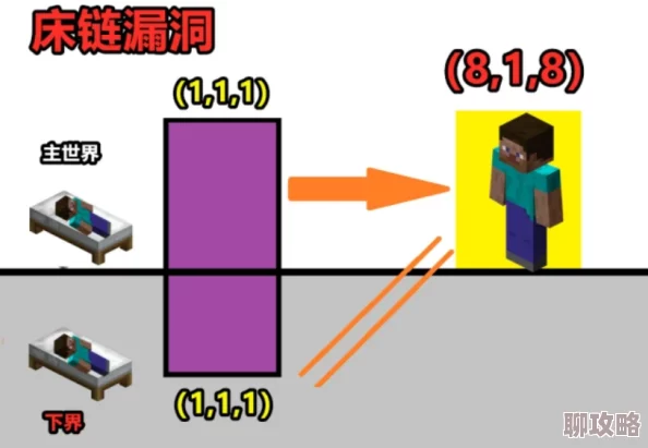 我的世界雨水收集器操作指南:详细步骤分享,网友热评实用教程 我的世界雨水收集器操作指南:详细步骤分享,网友热评实用教程