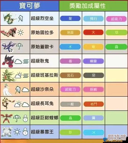 2025年口袋妖怪重制革新:全新公会系统玩法深度解析与热门趋势 2025年口袋妖怪重制革新:全新公会系统玩法深度解析与热门趋势