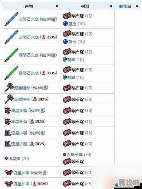 2025年热门游戏攻略:泰拉瑞亚高效挖掘殒铁矿石,必备锄头选择指南 2025年热门游戏攻略:泰拉瑞亚高效挖掘殒铁矿石,必备锄头选择指南