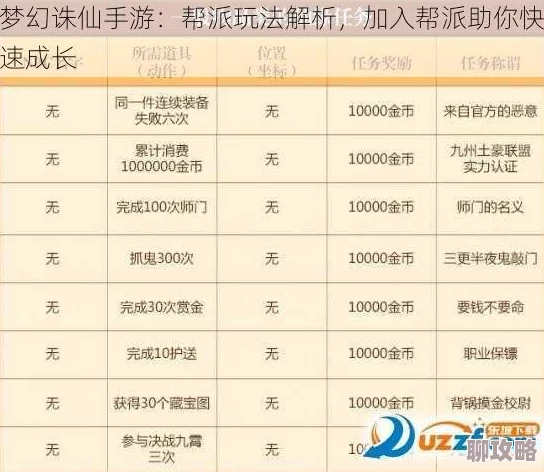 2025梦幻诛仙手游帮派活动玩法大全与最新更新速递
