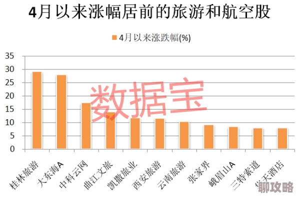 2025年食物语推图高效攻略：先打群攻带晕，融合AI智能预判热门阵容