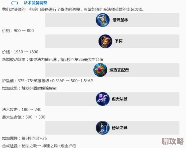 2025年王者荣耀热门ADC出装推荐与心得分享：新版本强势装备解析