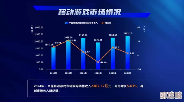 2025年诛仙手游策划见面会:玩家答疑内容及热门游戏趋势汇总 2025年诛仙手游策划见面会:玩家答疑内容及热门游戏趋势汇总