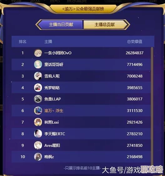 2025年热门玩法揭秘：地城战纪全面指南，教你玩转公会宴请新风尚