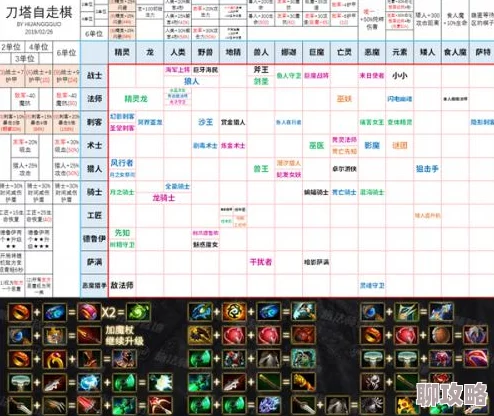 2025年刀塔自走棋高级装备属性全面解析与热门搭配推荐 2025年刀塔自走棋高级装备属性全面解析与热门搭配推荐