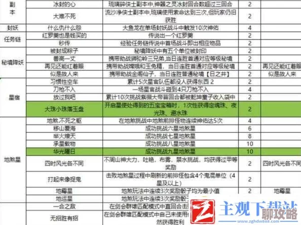 2025年梦幻西游手游混乱竞技场最新套路与策略分析