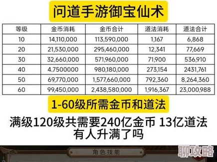2025年问道手游80级套装成本全面解析:热门材料与制作技术影响分析 2025年问道手游80级套装成本全面解析:热门材料与制作技术影响分析